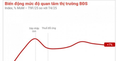 Bất ngờ về mức tăng giá BĐS trong vòng 5 năm