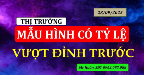 Mẫu hình có tỷ lệ vượt đỉnh trước thị trường