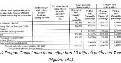 TTCK được dự báo tăng bằng lần, quỹ ngoại 6 tỷ USD đặt cược lớn vào cổ phiếu BĐS