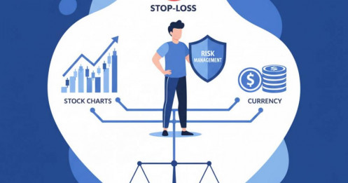 Quản trị rủi ro – Bí quyết để “thắng” lâu dài trên thị trường