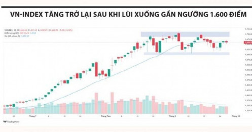 Mốc 1.600 điểm trở thành điểm tựa