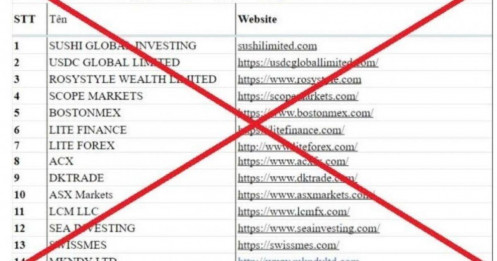 Công an công bố danh sách các sàn giao dịch lừa đảo