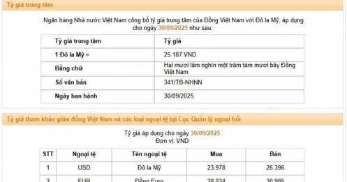Giá USD giảm tại ngân hàng, tăng mạnh trên thị trường tự do