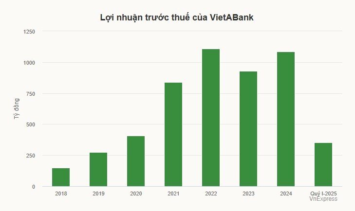 Hai tân binh chuẩn bị niêm yết cổ phiếu trên HoSE