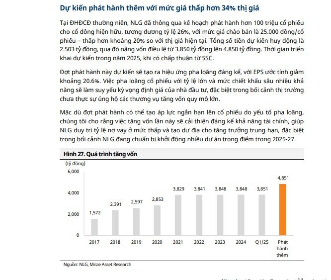 Một cổ phiếu BĐS được khuyến nghị tăng tỷ trọng, tiềm năng tăng giá 16%