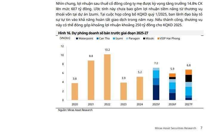 Một cổ phiếu BĐS được khuyến nghị tăng tỷ trọng, tiềm năng tăng giá 16%