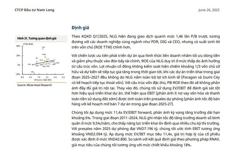 Một cổ phiếu BĐS được khuyến nghị tăng tỷ trọng, tiềm năng tăng giá 16%