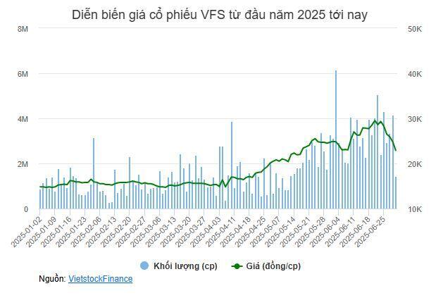 Nhịp đập Thị trường 01/07: VN-Index tăng nhẹ đầu phiên