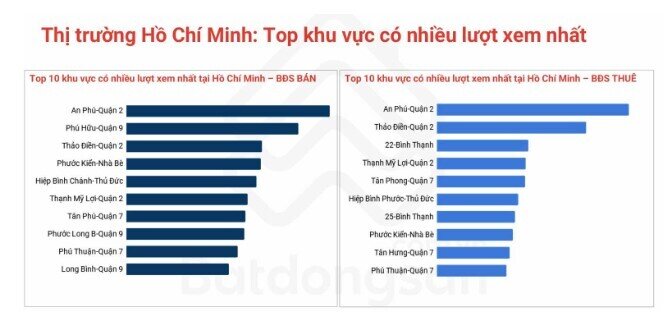Đất nền Hóc Môn, Củ Chi, Cần Giờ đang xảy ra chuyện gì?