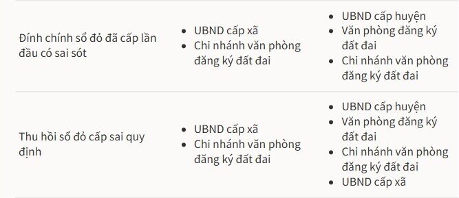 Những thủ tục liên quan sổ đỏ thực hiện tại cấp xã