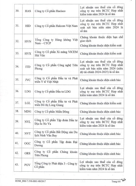 HoSE cập nhật 64 mã chứng khoán không đủ điều kiện giao dịch ký quỹ