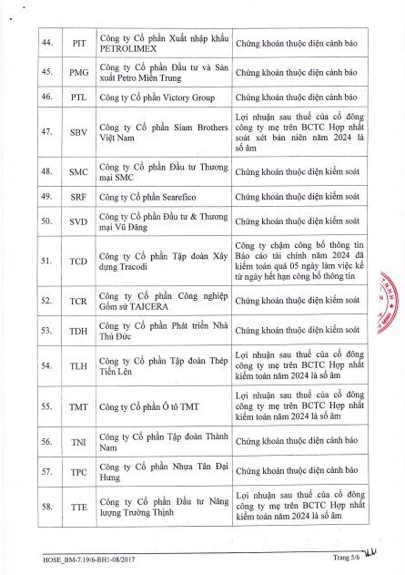 HoSE cập nhật 64 mã chứng khoán không đủ điều kiện giao dịch ký quỹ