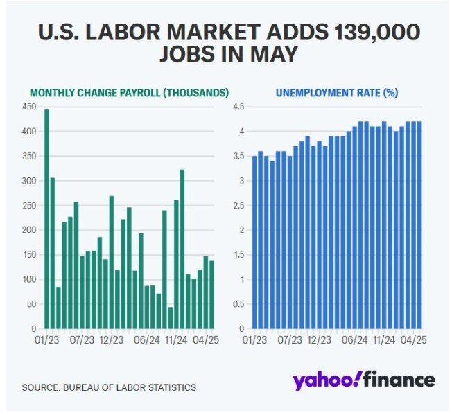 Một báo cáo công bố tối nay có thể quyết định đợt cắt giảm lãi suất tiếp theo của Fed