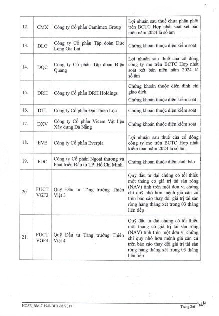 64 mã chứng khoán không được cấp margin trên HOSE từ đầu tháng 7