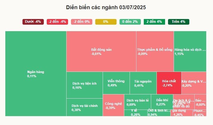 Chứng khoán dứt mạch tăng