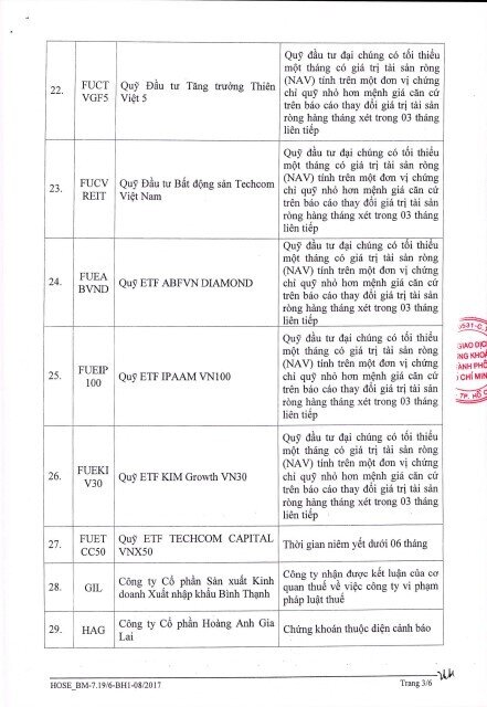 64 mã chứng khoán không được cấp margin trên HOSE từ đầu tháng 7