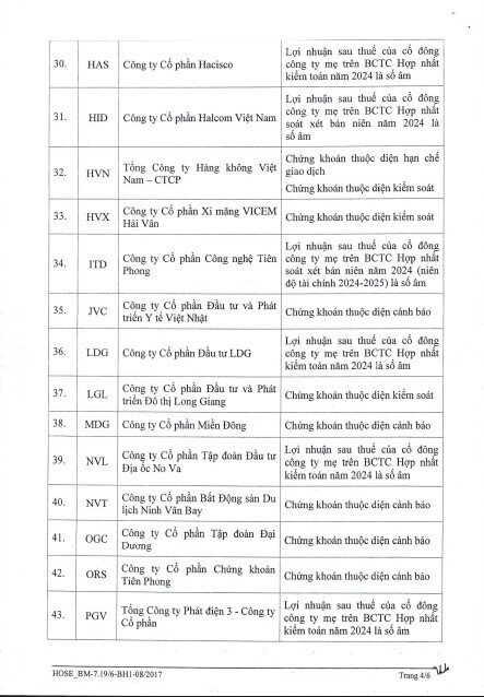 64 mã chứng khoán không được cấp margin trên HOSE từ đầu tháng 7