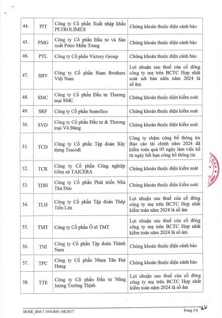 64 mã chứng khoán không được cấp margin trên HOSE từ đầu tháng 7
