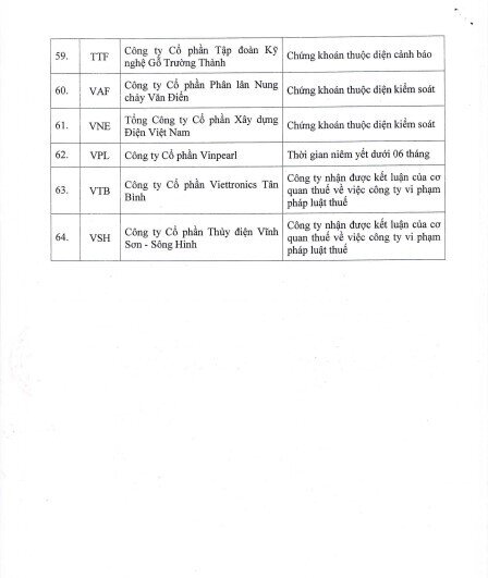64 mã chứng khoán không được cấp margin trên HOSE từ đầu tháng 7