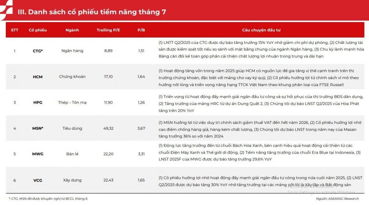 6 doanh nghiệp có câu chuyện hỗ trợ ngắn hạn