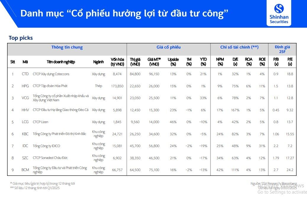 Cổ phiếu nào sẽ hưởng lợi từ đầu tư công?
