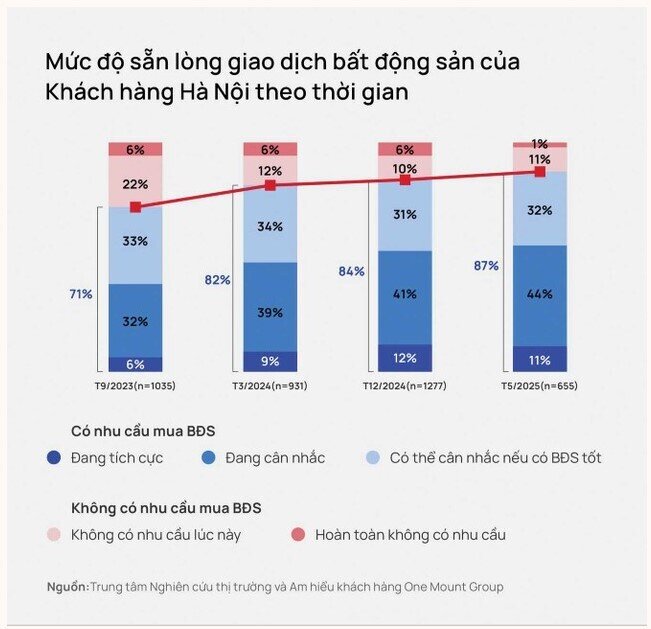 Giá đất, giá nhà vẫn…“chơi trò đuổi bắt