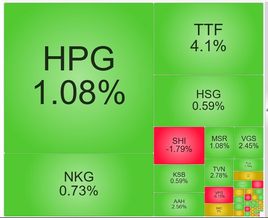 Cổ phiếu thép tăng vọt sau động thái từ Bộ Công Thương