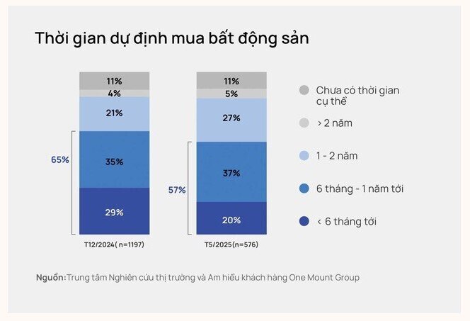 Giá đất, giá nhà vẫn…“chơi trò đuổi bắt