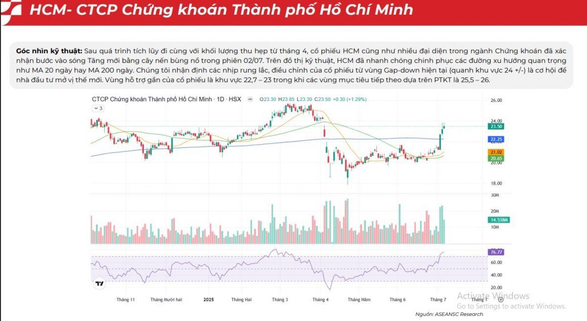 6 doanh nghiệp có câu chuyện hỗ trợ ngắn hạn