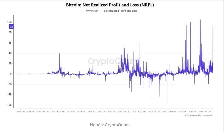 Phe bò Bitcoin có thực sự đang kiểm soát cuộc chơi?