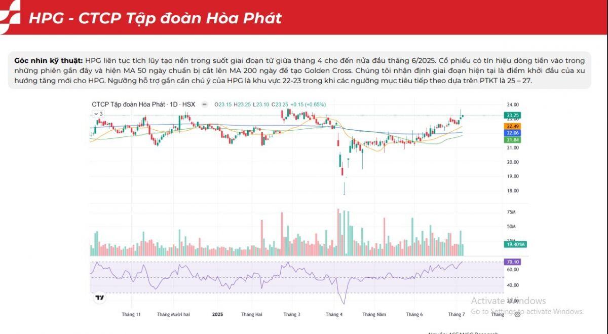 6 doanh nghiệp có câu chuyện hỗ trợ ngắn hạn
