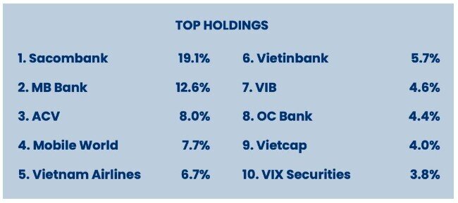 Pyn Elite Fund “ôm” 74 triệu cổ phiếu VIX