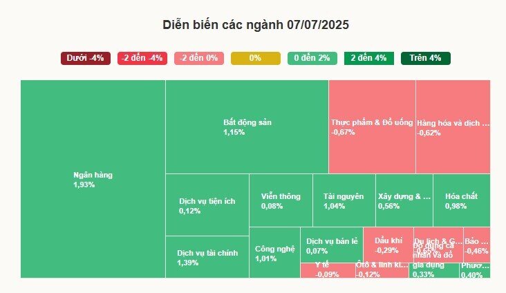 VN-Index vượt 1.400 điểm
