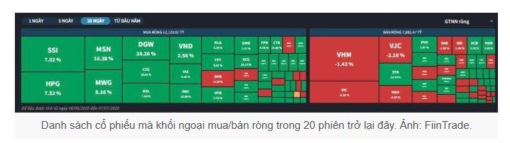 3 câu chuyện hấp dẫn vốn ngoại của chứng khoán Việt Nam