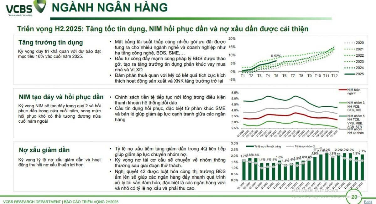 Đâu là những cổ phiếu ngành ngân hàng hấp dẫn cho NĐT?