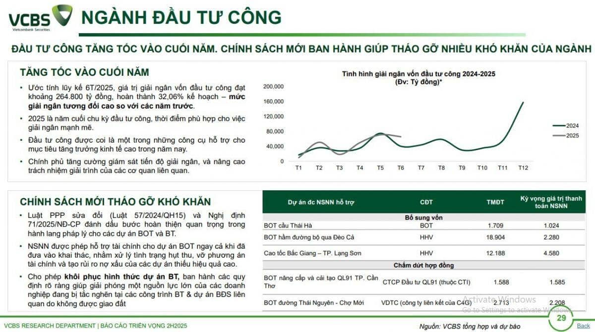 Đầu tư công tăng tốc vào cuối năm, cổ phiếu nào sẽ hưởng lợi?