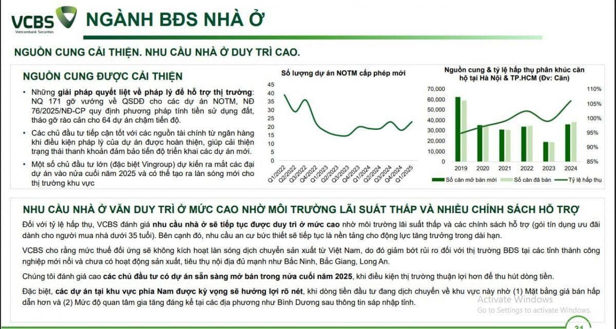 Nên đầu tư cổ phiếu BĐS nào khi nhu cầu nhà ở vẫn duy trì ở mức cao?