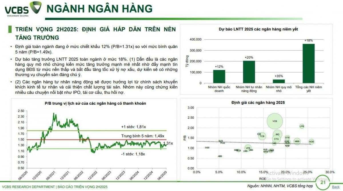 Đâu là những cổ phiếu ngành ngân hàng hấp dẫn cho NĐT?