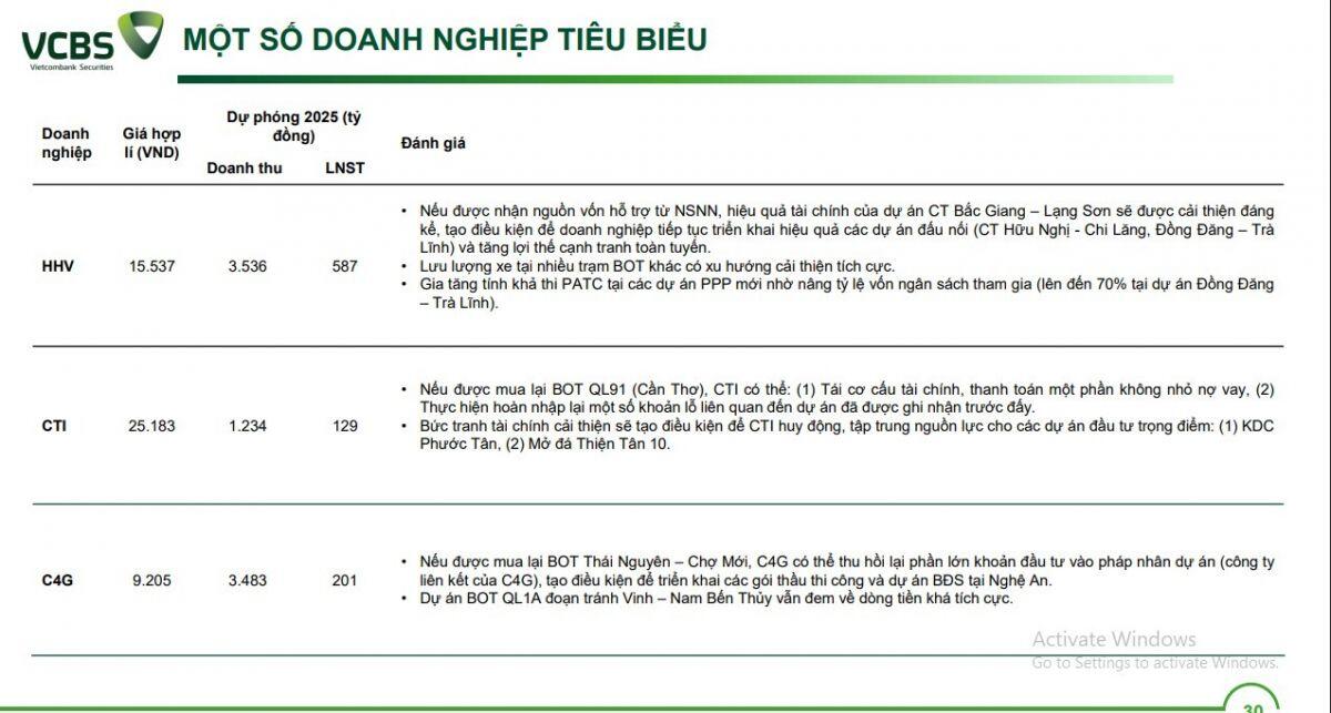 Đầu tư công tăng tốc vào cuối năm, cổ phiếu nào sẽ hưởng lợi?