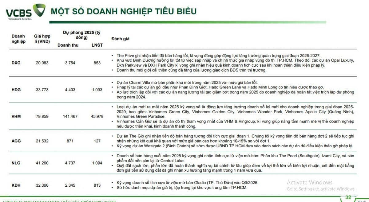Nên đầu tư cổ phiếu BĐS nào khi nhu cầu nhà ở vẫn duy trì ở mức cao?