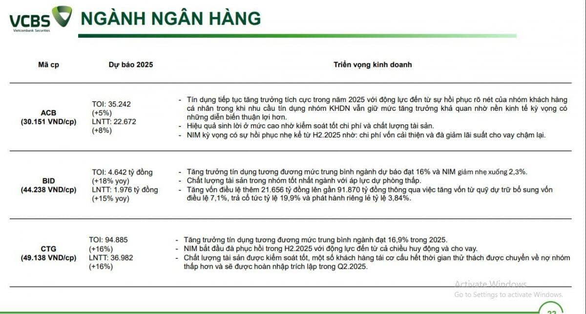 Đâu là những cổ phiếu ngành ngân hàng hấp dẫn cho NĐT?
