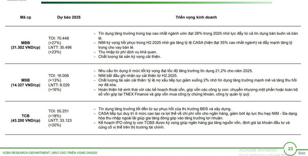 Đâu là những cổ phiếu ngành ngân hàng hấp dẫn cho NĐT?