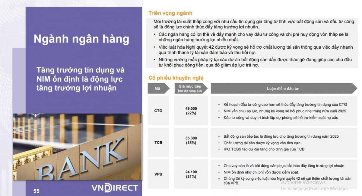 CTCK khuyến nghị mua 3 cổ phiếu ngân hàng với tiềm năng tăng giá ấn tượng tới 31%
