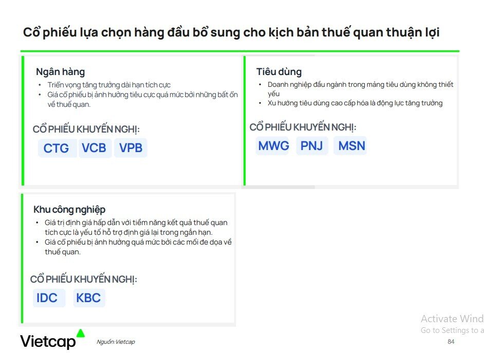 Mỹ áp thuế cao lên 14 quốc gia: Lợi thế đang thuộc về Việt Nam, đâu là cổ phiếu đáng chú ý?