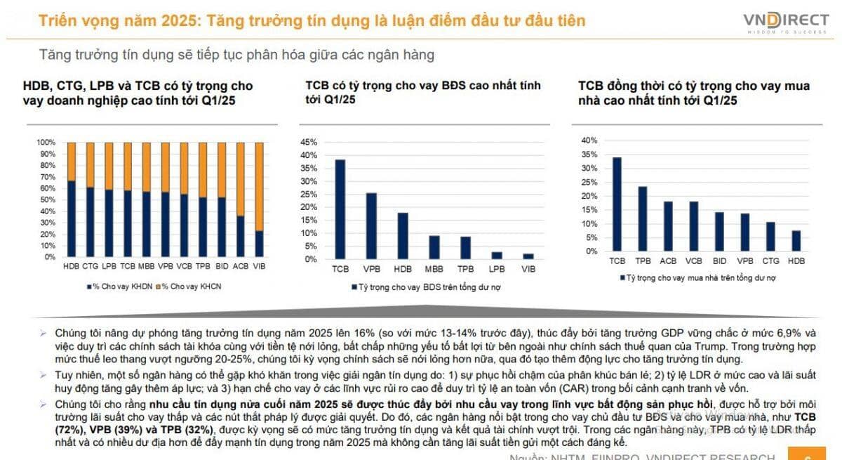 CTCK khuyến nghị mua 3 cổ phiếu ngân hàng với tiềm năng tăng giá ấn tượng tới 31%