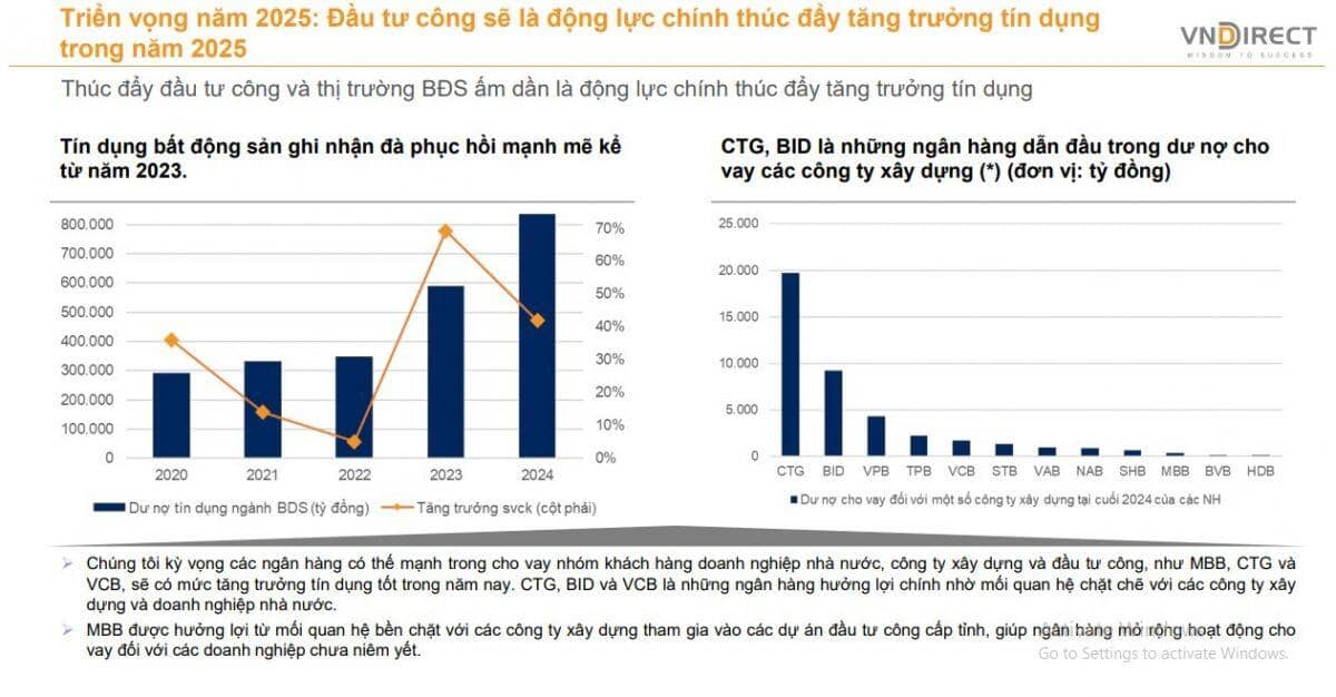 CTCK khuyến nghị mua 3 cổ phiếu ngân hàng với tiềm năng tăng giá ấn tượng tới 31%
