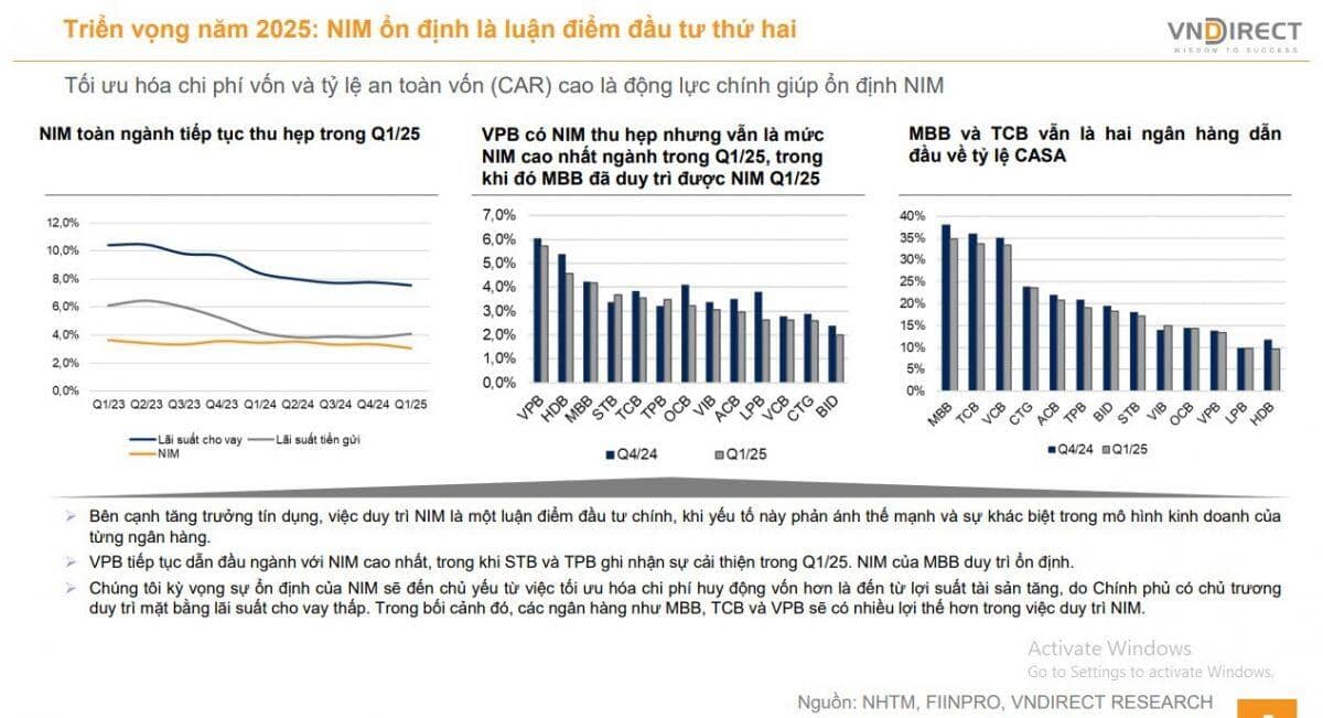 CTCK khuyến nghị mua 3 cổ phiếu ngân hàng với tiềm năng tăng giá ấn tượng tới 31%