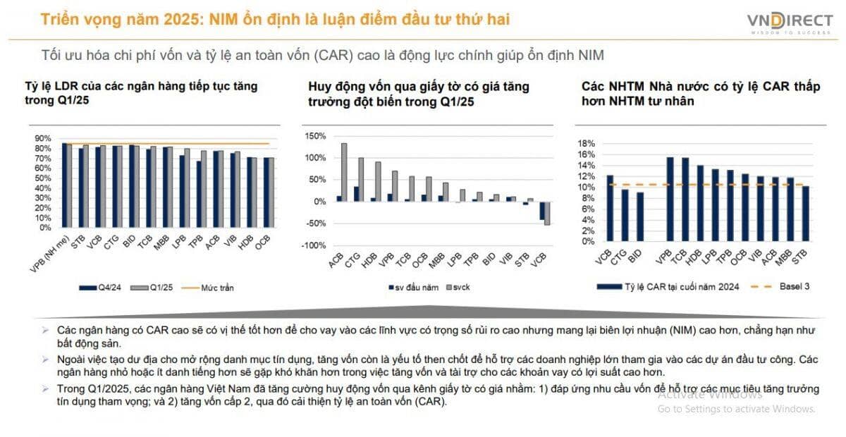 CTCK khuyến nghị mua 3 cổ phiếu ngân hàng với tiềm năng tăng giá ấn tượng tới 31%