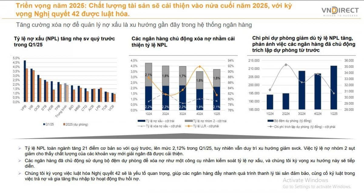 CTCK khuyến nghị mua 3 cổ phiếu ngân hàng với tiềm năng tăng giá ấn tượng tới 31%
