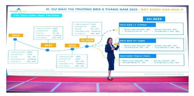 Thị trường bất động sản “vào mùa”